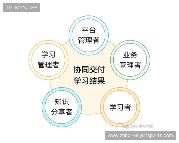 2026年足球基层俱乐部合规运营督导第九轮培训与评估启动，足球协会管理制度